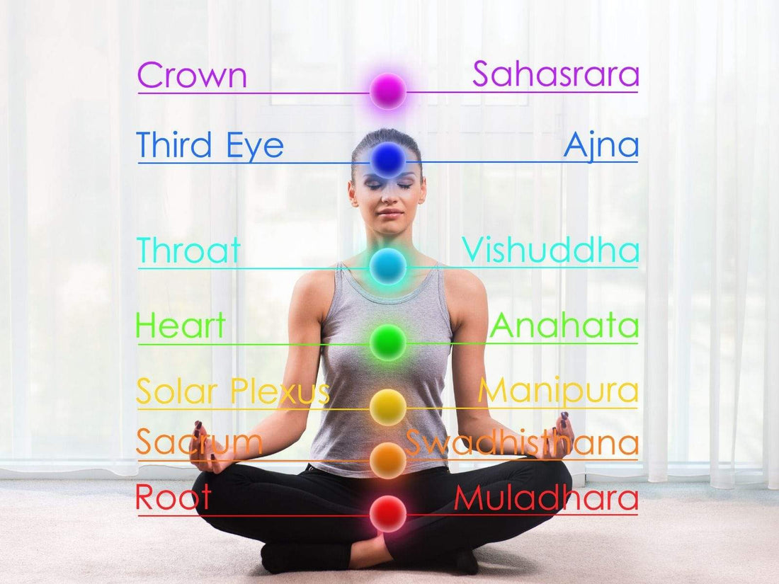 How Chakras Are The Software Of The Body