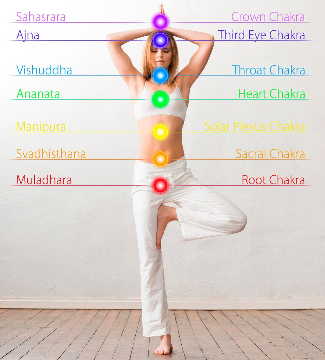 How To Know My Chakras Are Blocked