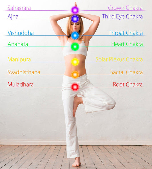 How To Know My Chakras Are Blocked