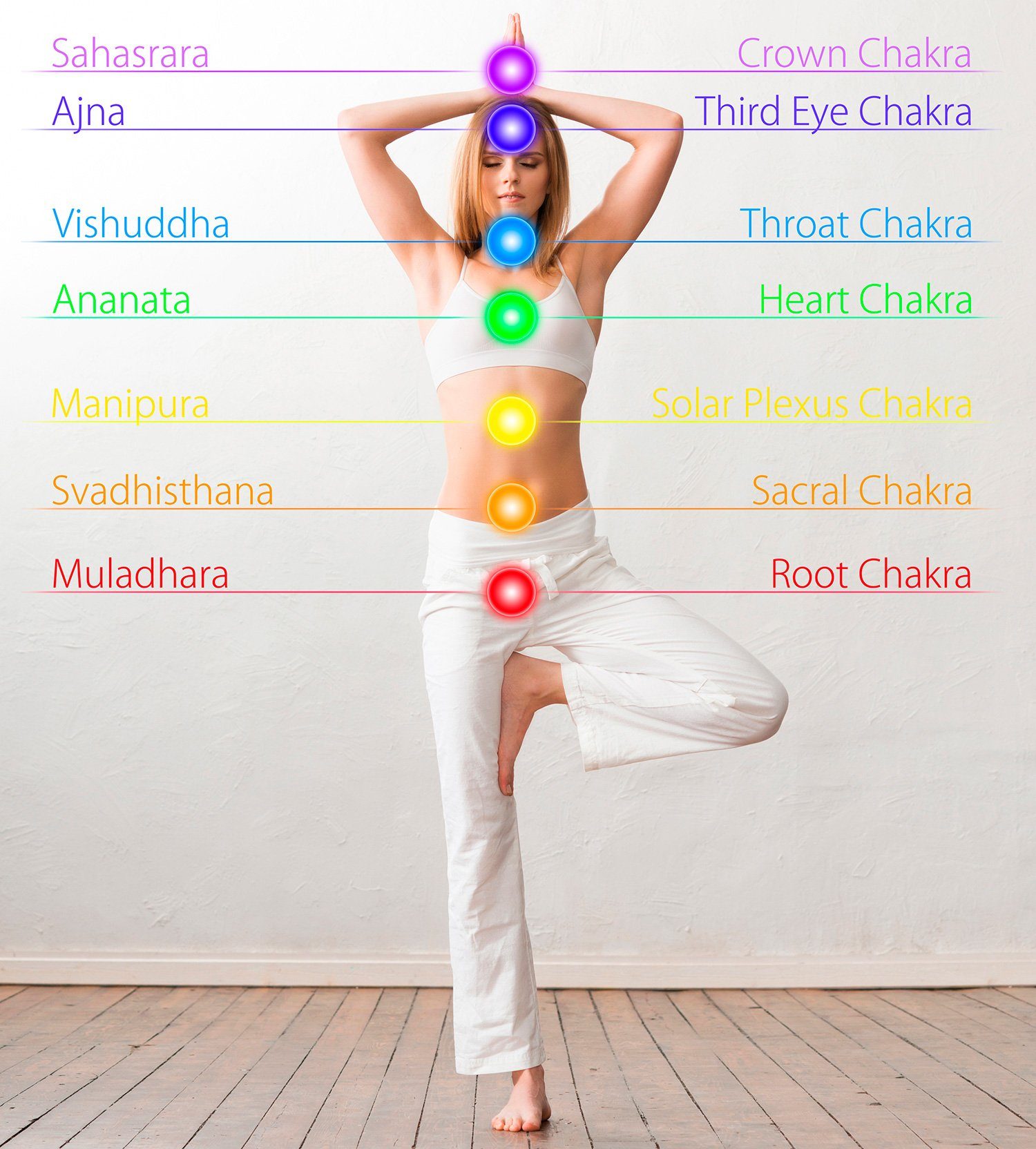 How To Know My Chakras Are Blocked